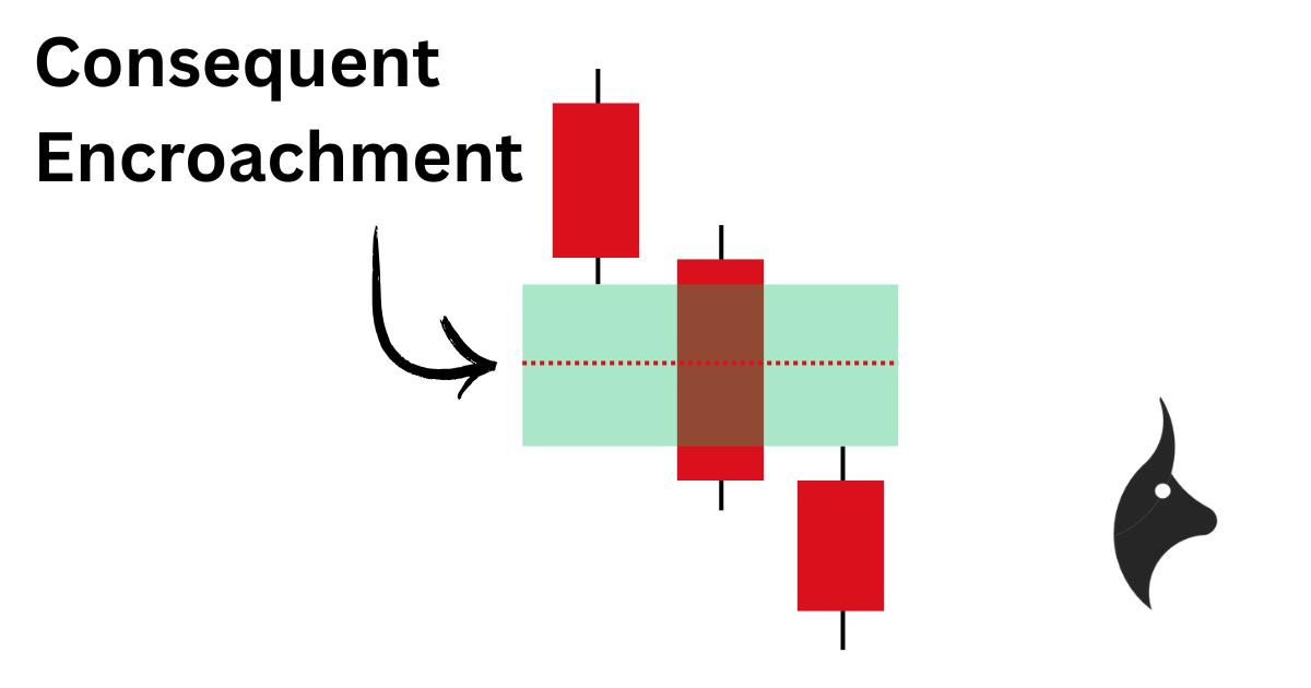 Consequent Encroachment (CE) in ICT Trading - Featured image